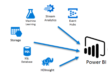 Power BI Bridges the Gap Between Data and Informed Decision Making